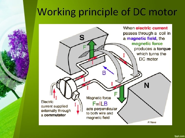 Working principle of DC motor 