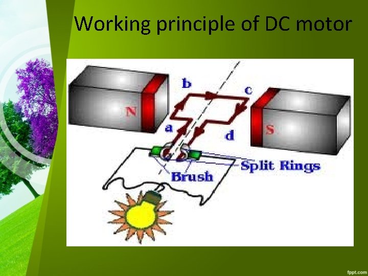 Working principle of DC motor 