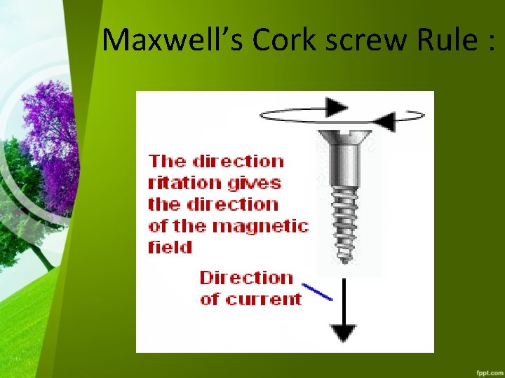 Maxwell’s Cork screw Rule : 