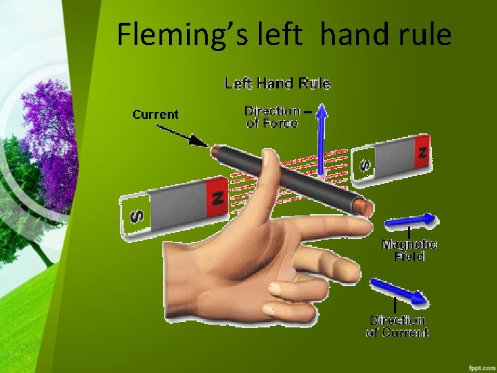 Fleming’s left hand rule 
