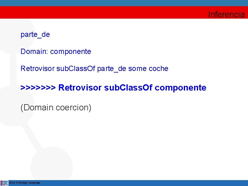 Inferencia parte_de Domain: componente Retrovisor sub. Class. Of parte_de some coche >>>>>>> Retrovisor sub.