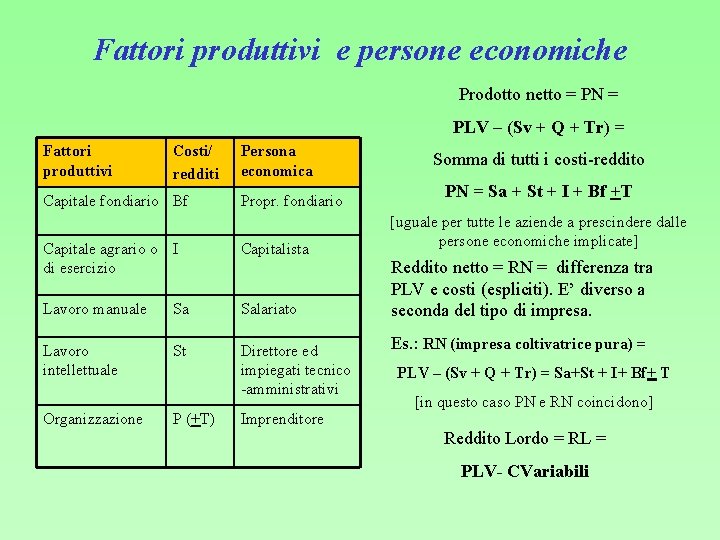 Fattori produttivi e persone economiche Prodotto netto = PN = PLV – (Sv +