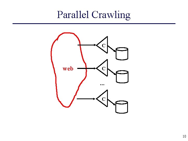 Parallel Crawling C web C . . . C 10 