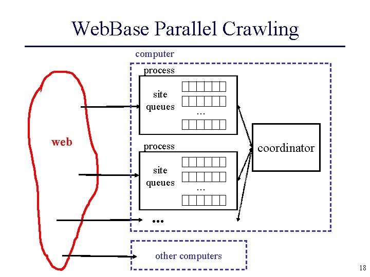 Web. Base Parallel Crawling computer process site queues web . . . process site