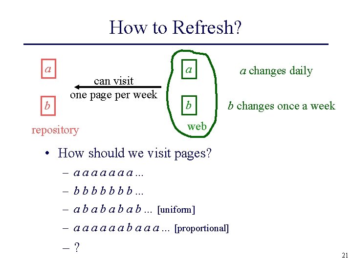 How to Refresh? a b can visit one page per week repository a b