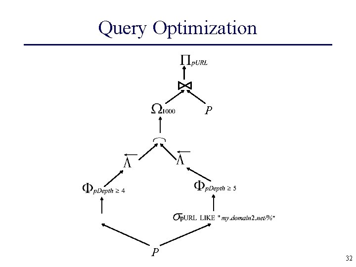 Query Optimization P P 32 