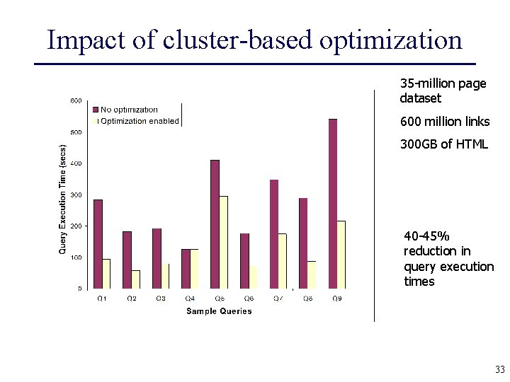 Impact of cluster-based optimization 35 -million page dataset 600 million links 300 GB of