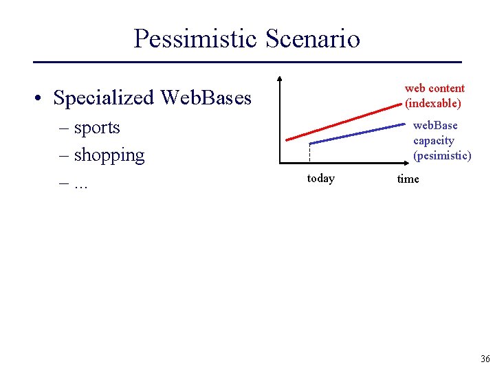 Pessimistic Scenario web content (indexable) • Specialized Web. Bases – sports – shopping –.