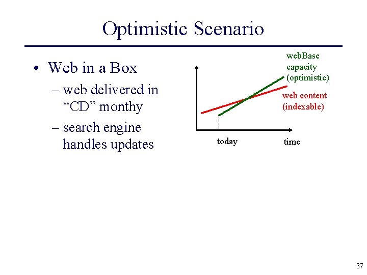 Optimistic Scenario web. Base capacity (optimistic) • Web in a Box – web delivered