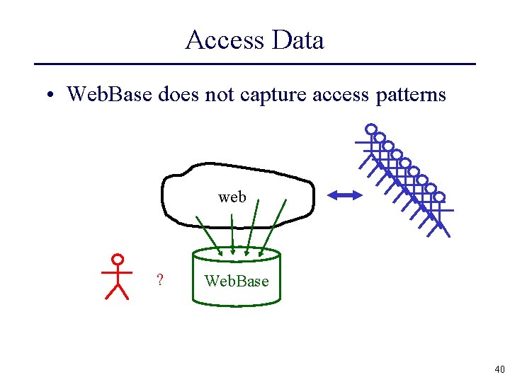 Access Data • Web. Base does not capture access patterns web ? Web. Base