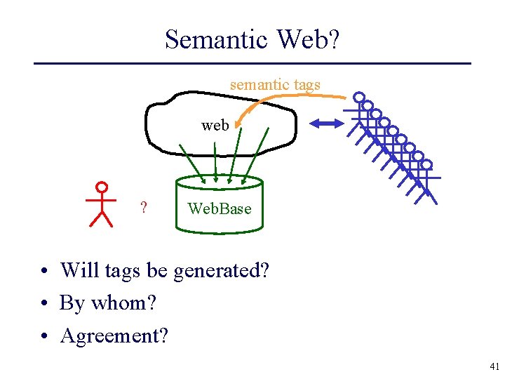 Semantic Web? semantic tags web ? Web. Base • Will tags be generated? •