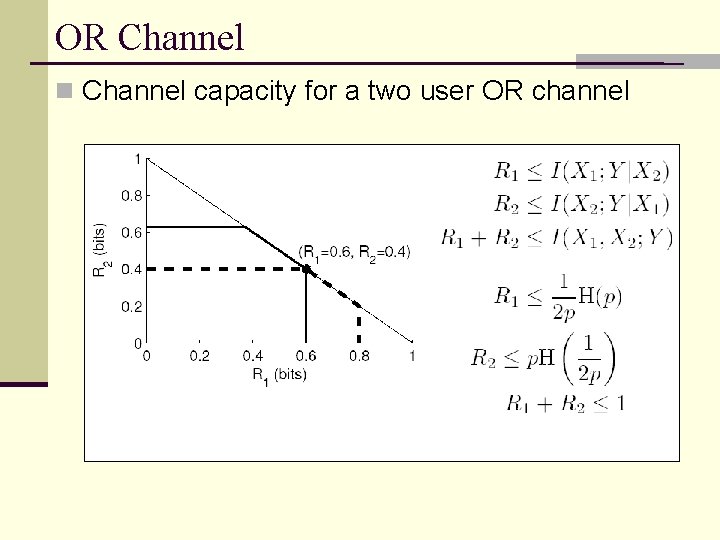 OR Channel n Channel capacity for a two user OR channel 