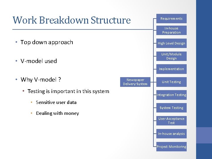 Work Breakdown Structure • Top down approach Requirements In-house Preparation High Level Design Unit/Module