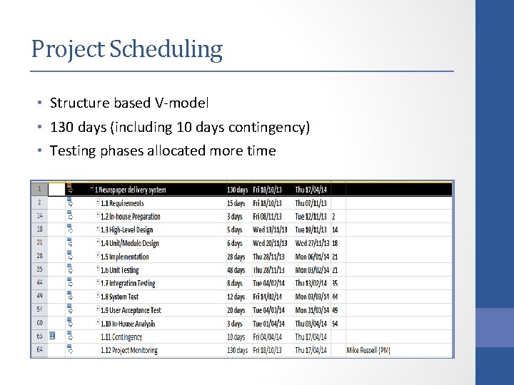 Project Scheduling • Structure based V-model • 130 days (including 10 days contingency) •