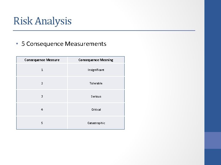 Risk Analysis • 5 Consequence Measurements Consequence Measure Consequence Meaning 1 Insignificant 2 Tolerable