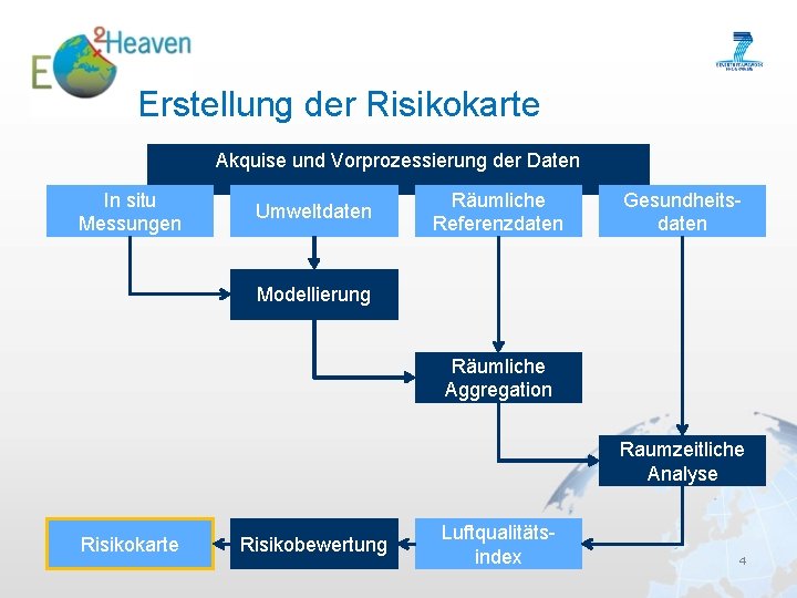 Erstellung der Risikokarte Akquise und Vorprozessierung der Daten In situ Messungen Umweltdaten Räumliche Referenzdaten