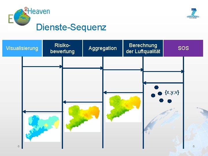 Dienste-Sequenz Visualisierung Risikobewertung Aggregation Berechnung der Luftqualität SOS {x, y, v} 6 6 