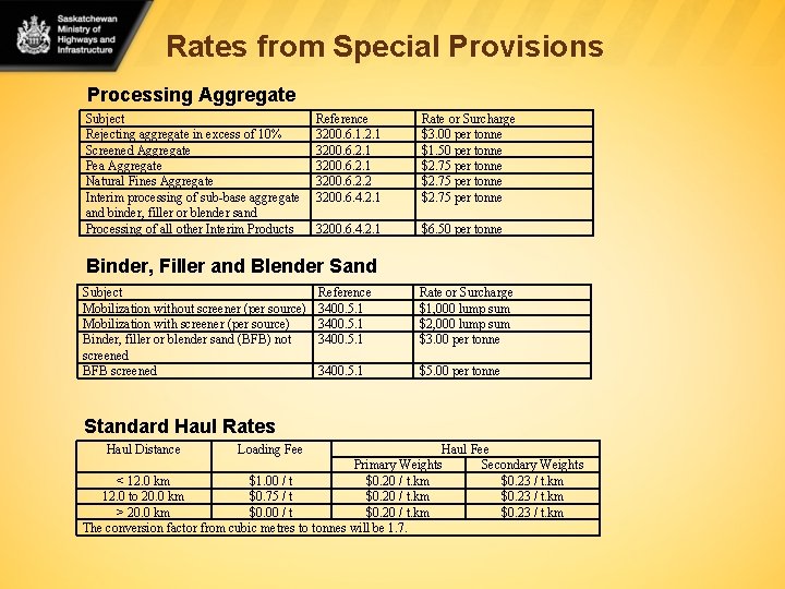 Rates from Special Provisions Processing Aggregate Subject Rejecting aggregate in excess of 10% Screened