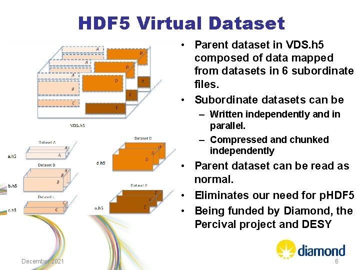 HDF 5 Virtual Dataset • Parent dataset in VDS. h 5 composed of data