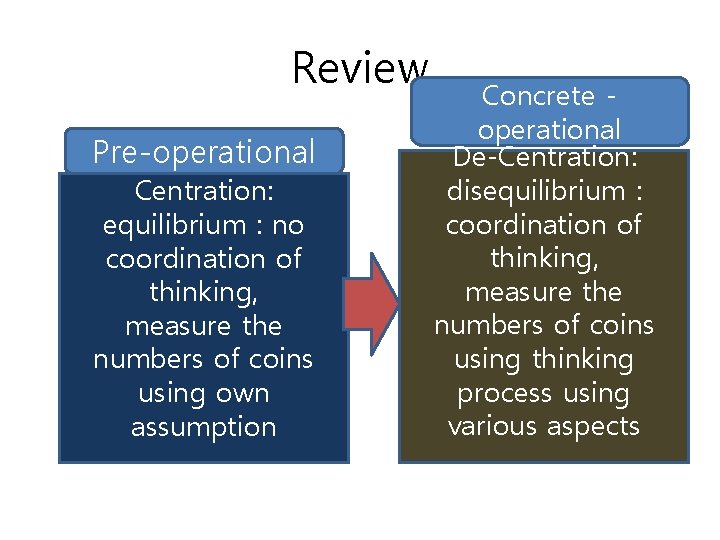 Review Pre-operational Centration: equilibrium : no coordination of thinking, measure the numbers of coins