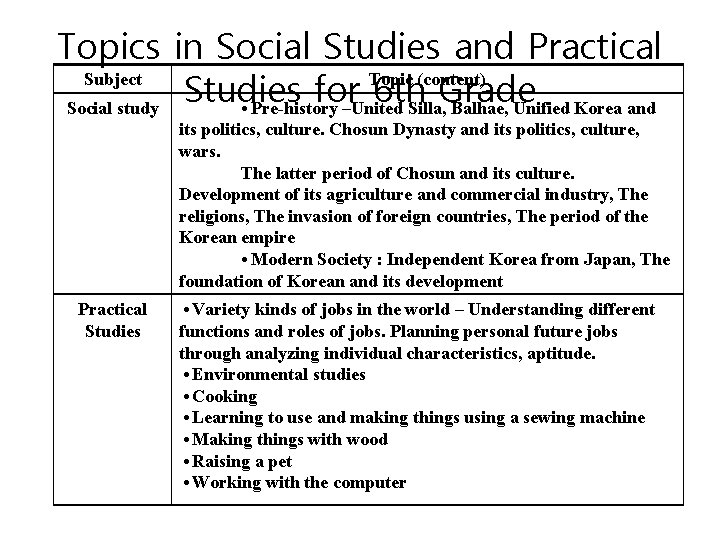 Topics in Social Studies and Practical Subject Topic (content) Studies for 6 th Grade