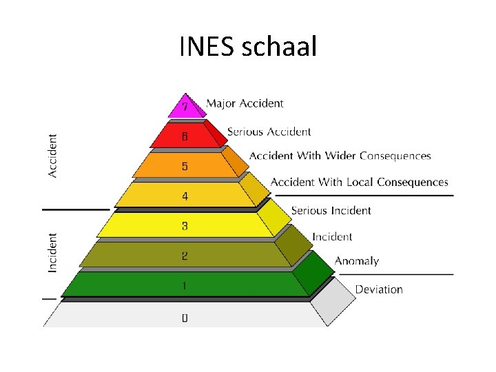 INES schaal 