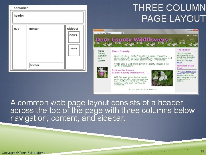 THREE COLUMN PAGE LAYOUT A common web page layout consists of a header across