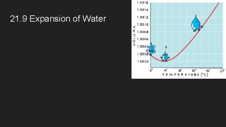 21. 9 Expansion of Water 