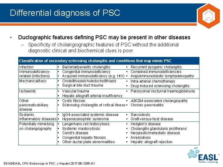 Differential diagnosis of PSC • Ductographic features defining PSC may be present in other
