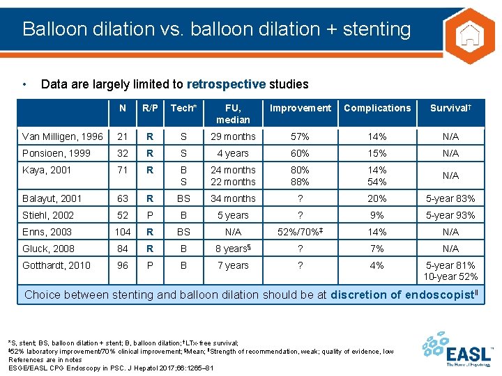 Balloon dilation vs. balloon dilation + stenting • Data are largely limited to retrospective