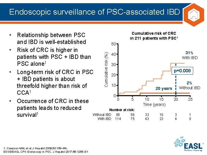 Endoscopic surveillance of PSC-associated IBD Cumulative risk (%) Cumulative risk of CRC • Relationship