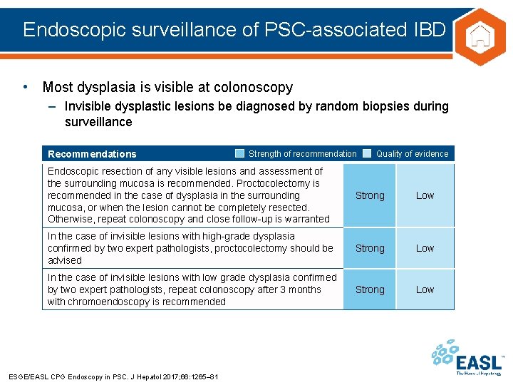 Endoscopic surveillance of PSC-associated IBD • Most dysplasia is visible at colonoscopy – Invisible