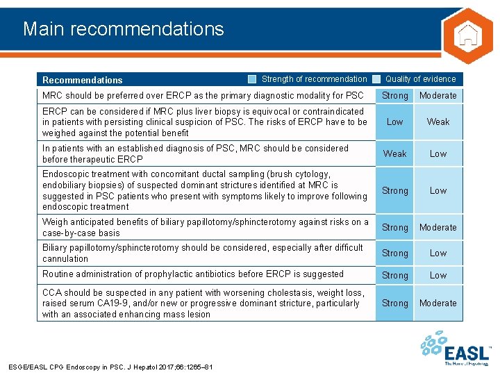 Main recommendations Recommendations Strength of recommendation Quality of evidence MRC should be preferred over