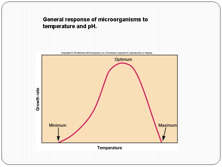 General response of microorganisms to temperature and p. H. 