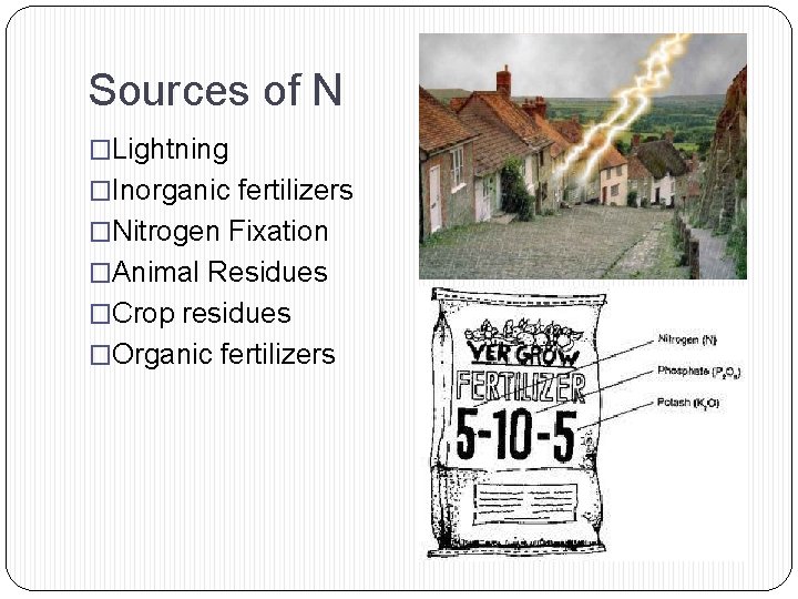 Sources of N �Lightning �Inorganic fertilizers �Nitrogen Fixation �Animal Residues �Crop residues �Organic fertilizers