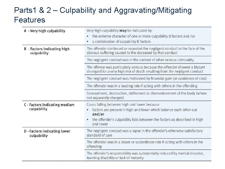 Parts 1 & 2 – Culpability and Aggravating/Mitigating Features 