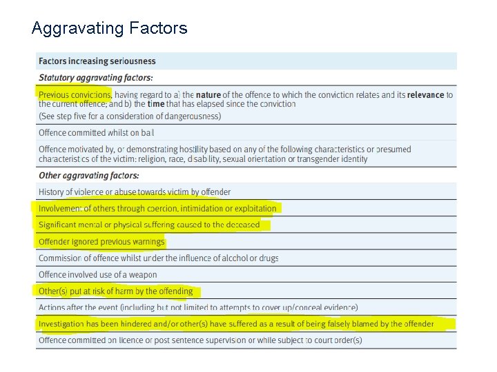 Aggravating Factors • To be convicted, an individual must be proved to have been: