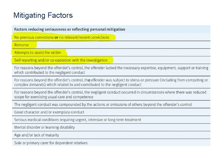 Mitigating Factors 