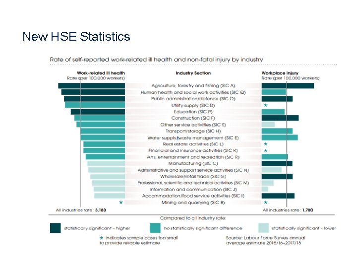 New HSE Statistics 