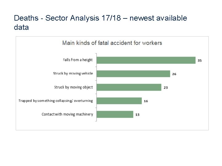 Deaths - Sector Analysis 17/18 – newest available data 