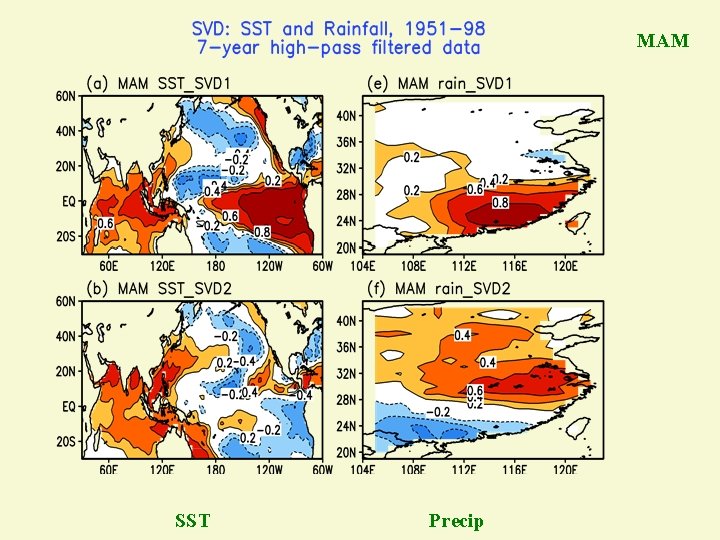 MAM SST Precip 