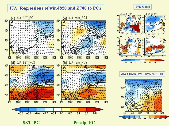 JJA, Regressions of wind 850 and Z 700 to PCs SVD Modes JJA Climate,