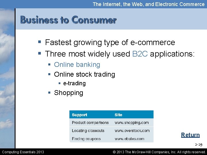 The Internet, the Web, and Electronic Commerce § Fastest growing type of e-commerce §