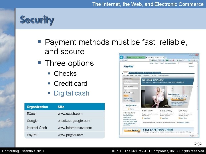 The Internet, the Web, and Electronic Commerce § Payment methods must be fast, reliable,