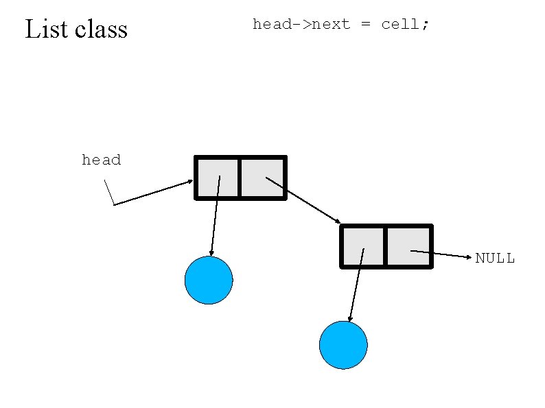 List class head->next = cell; head NULL 