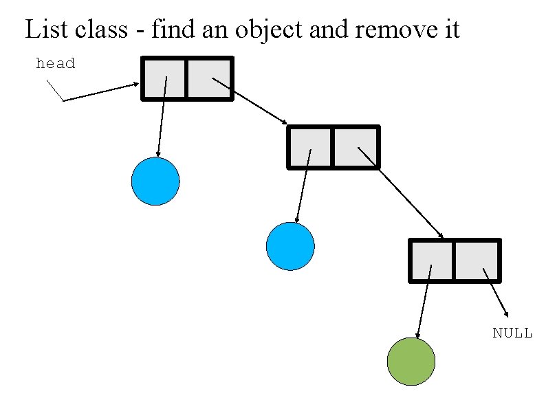 List class - find an object and remove it head NULL 