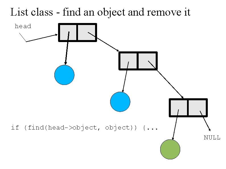 List class - find an object and remove it head if (find(head->object, object)) {.