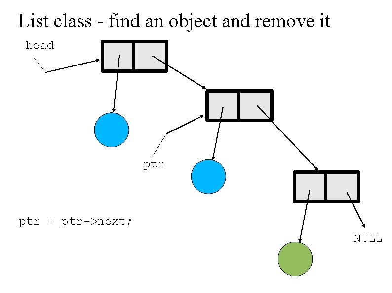 List class - find an object and remove it head . ptr = ptr->next;