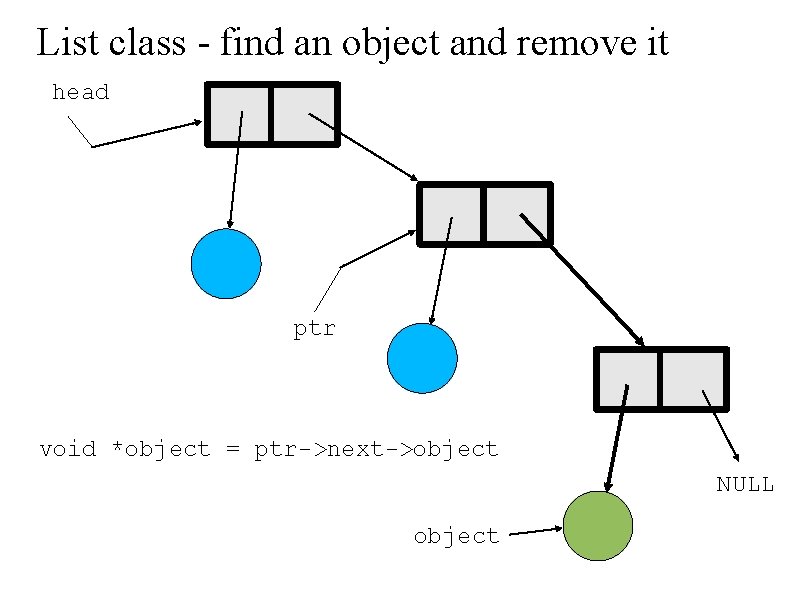 List class - find an object and remove it head . ptr void *object