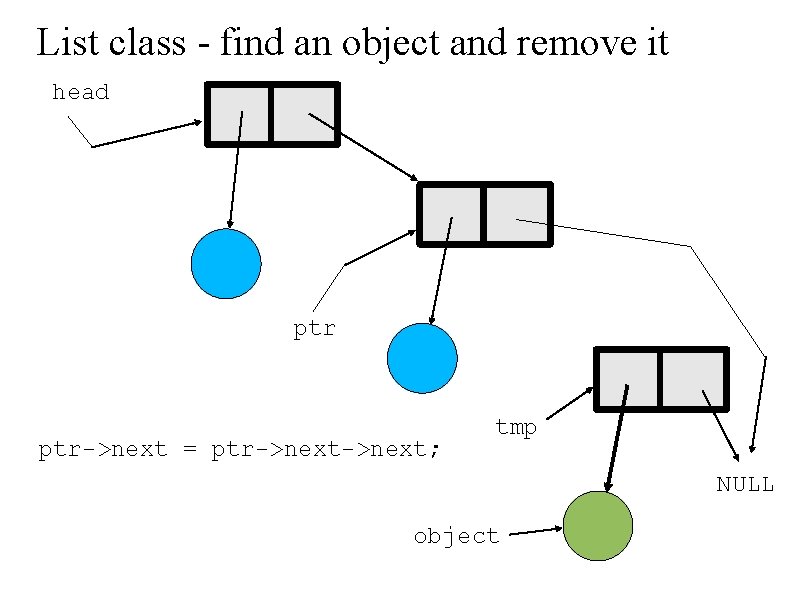 List class - find an object and remove it head . ptr->next = ptr->next;